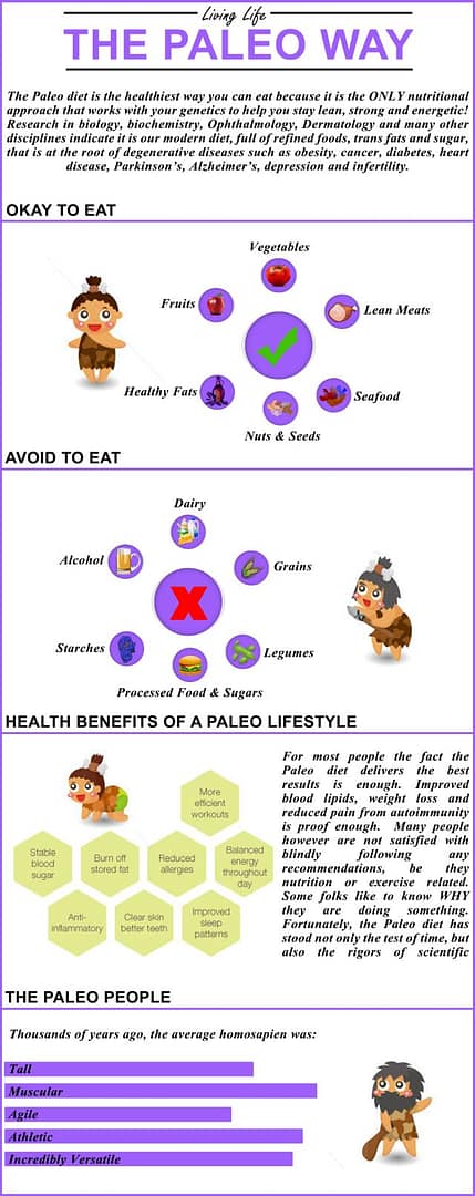 Ultimate Paleo Diet Review - Infograph
